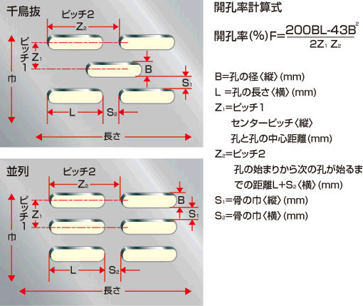 長孔（雲形）