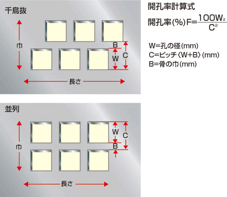 角孔