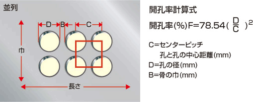 丸孔 並列